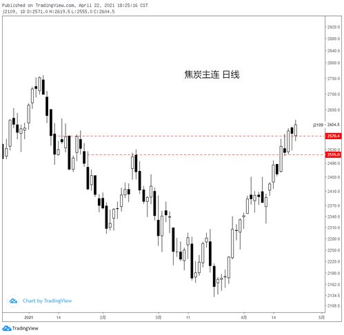 04.22黑色系商品分析 鐵礦、焦炭、鄭煤、螺紋及焦炭重點(diǎn)解讀